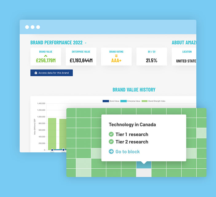 Case study image for Brandirectory