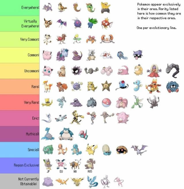 Rare Pokemon