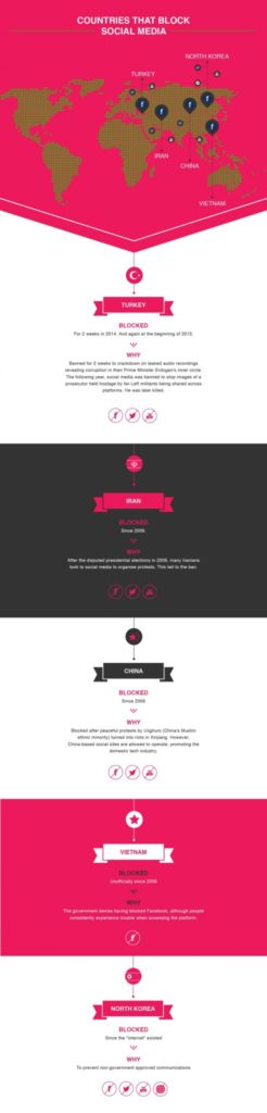 Countries That Block Social Media Infographic