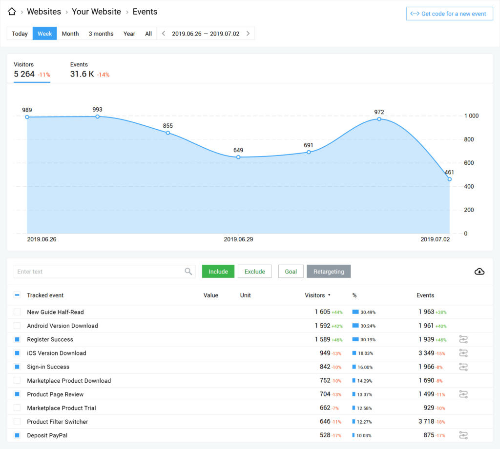 site engagement 