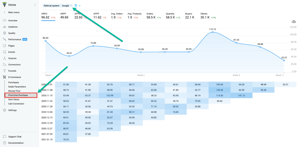 first-time purchase analytics