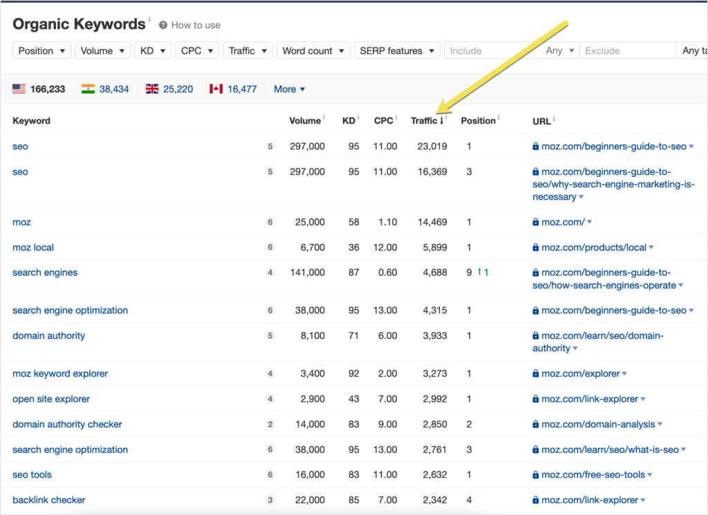 organic keywords