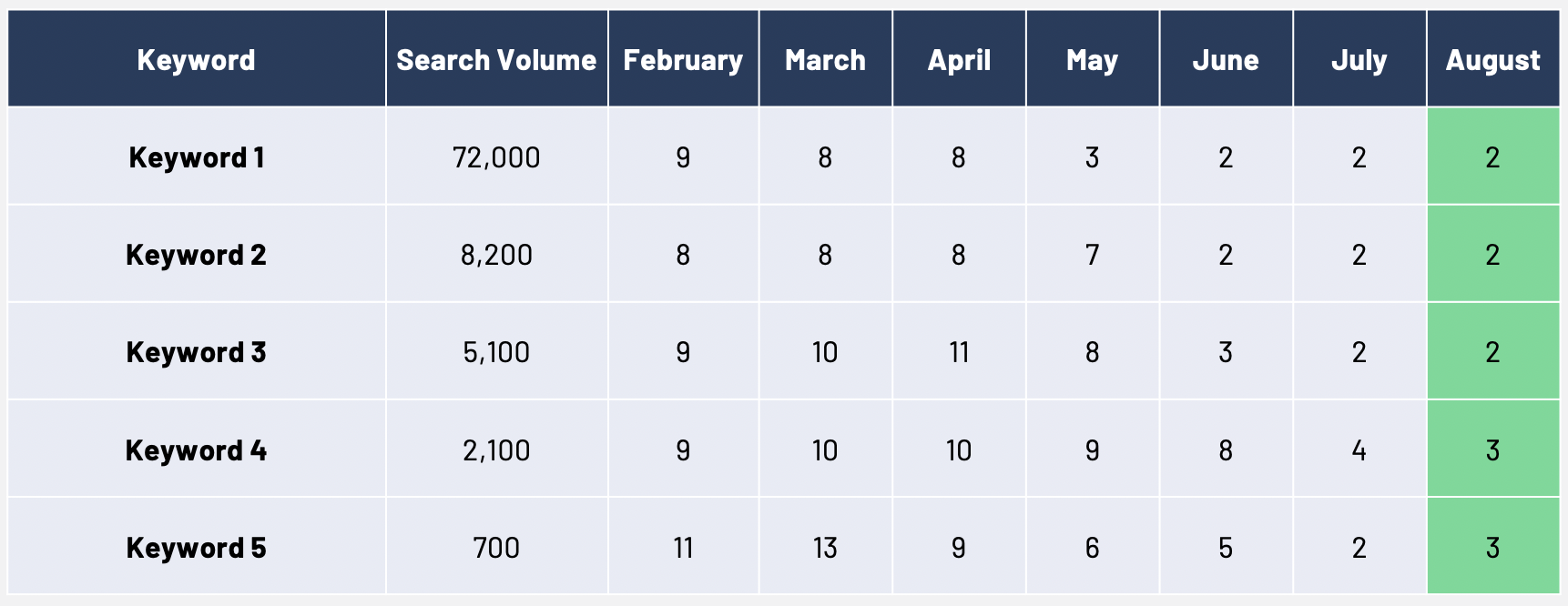 Case study image for Nextbase SEO