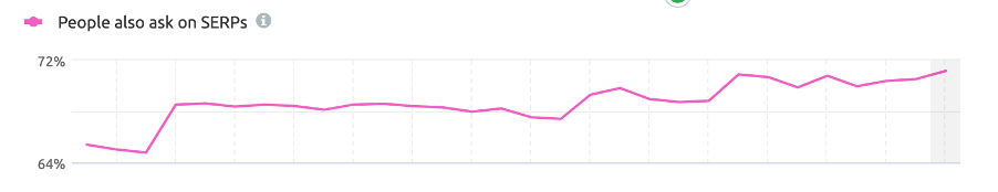 SERPs line chart
