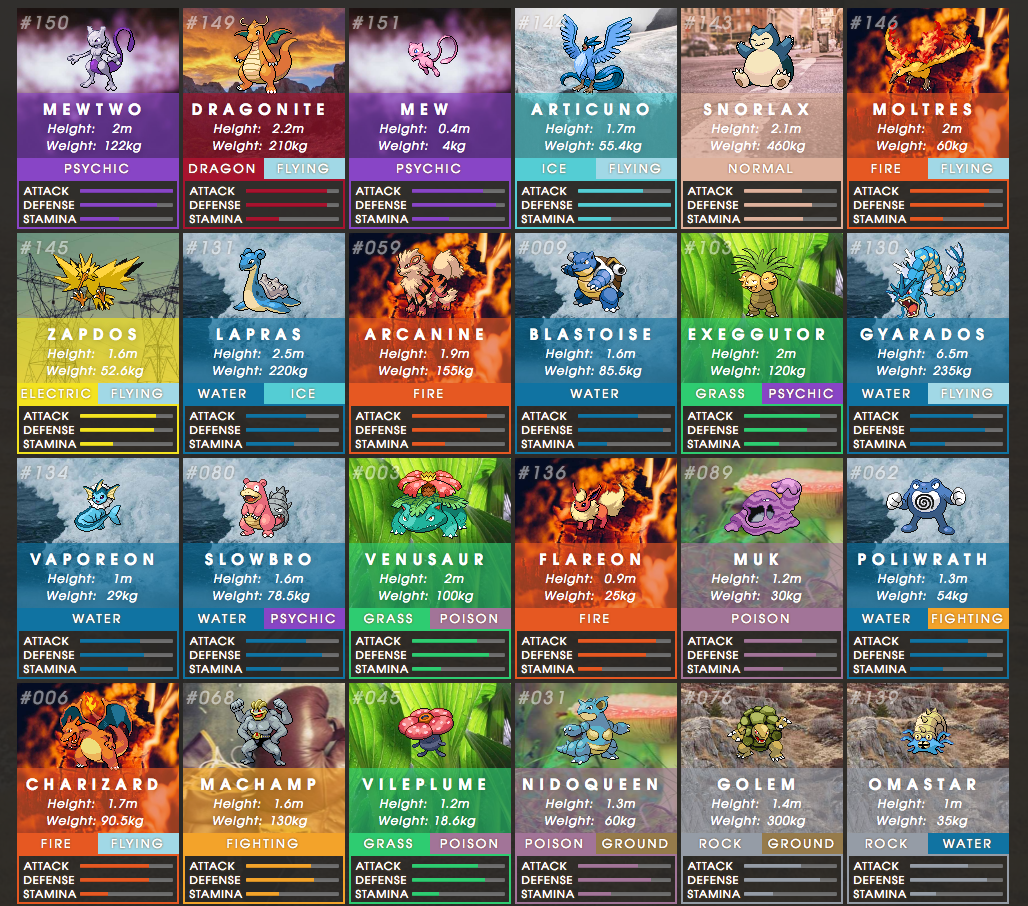Pokemon Go Cheat Sheet