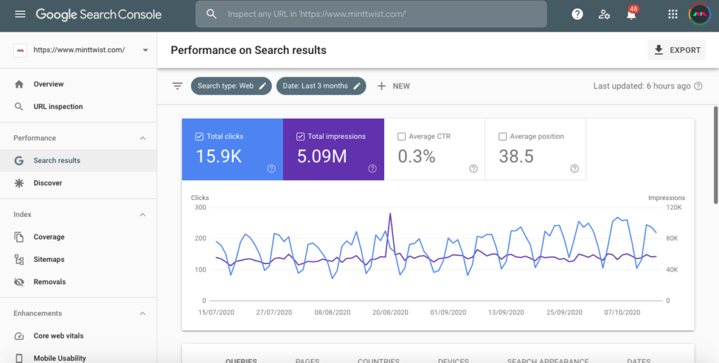 Search Console report